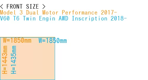 #Model 3 Dual Motor Performance 2017- + V60 T6 Twin Engin AWD Inscription 2018-